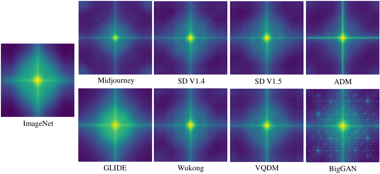 AI Image Detector